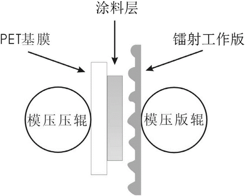 一種能消除邊皺的鐳射工作版的處理工藝的制作方法與工藝