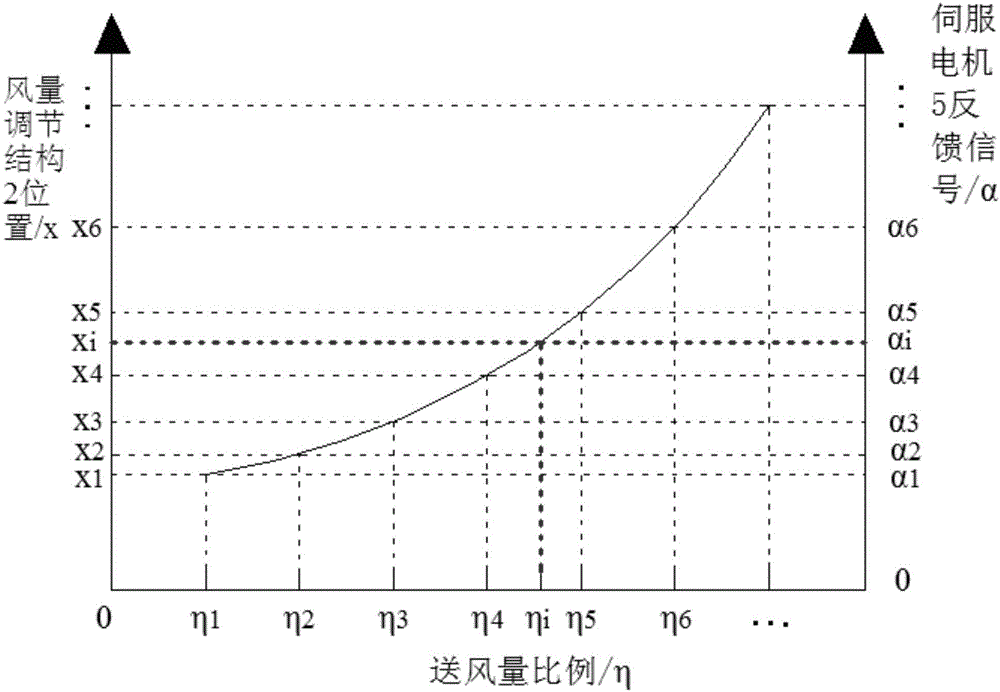 軌道交通空調用可調節(jié)分配風道及其控制方法與流程