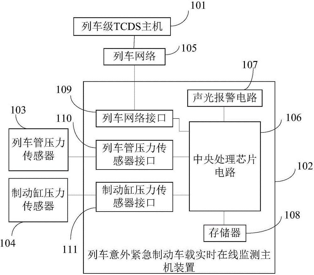 列车意外紧急制动车载实时在线监测系统,方法及装置与流程