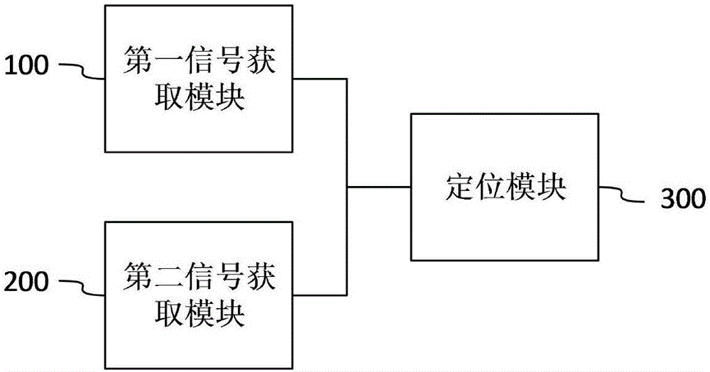 让机车通过站场检测区来实现准确定位的方法和系统与流程