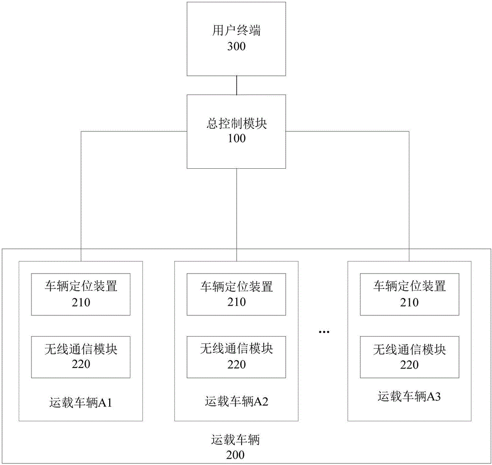 一种运输控制装置及交通系统的制作方法