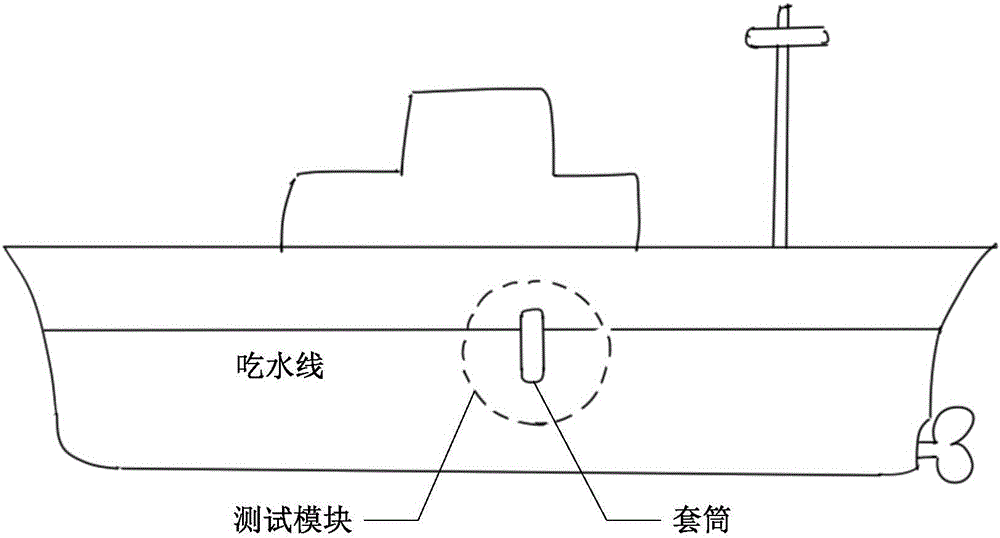 一種船舶載重計量系統(tǒng)的制作方法與工藝