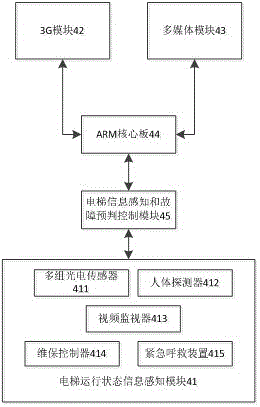 一種電梯應(yīng)急處理系統(tǒng)及應(yīng)急處理方法與流程