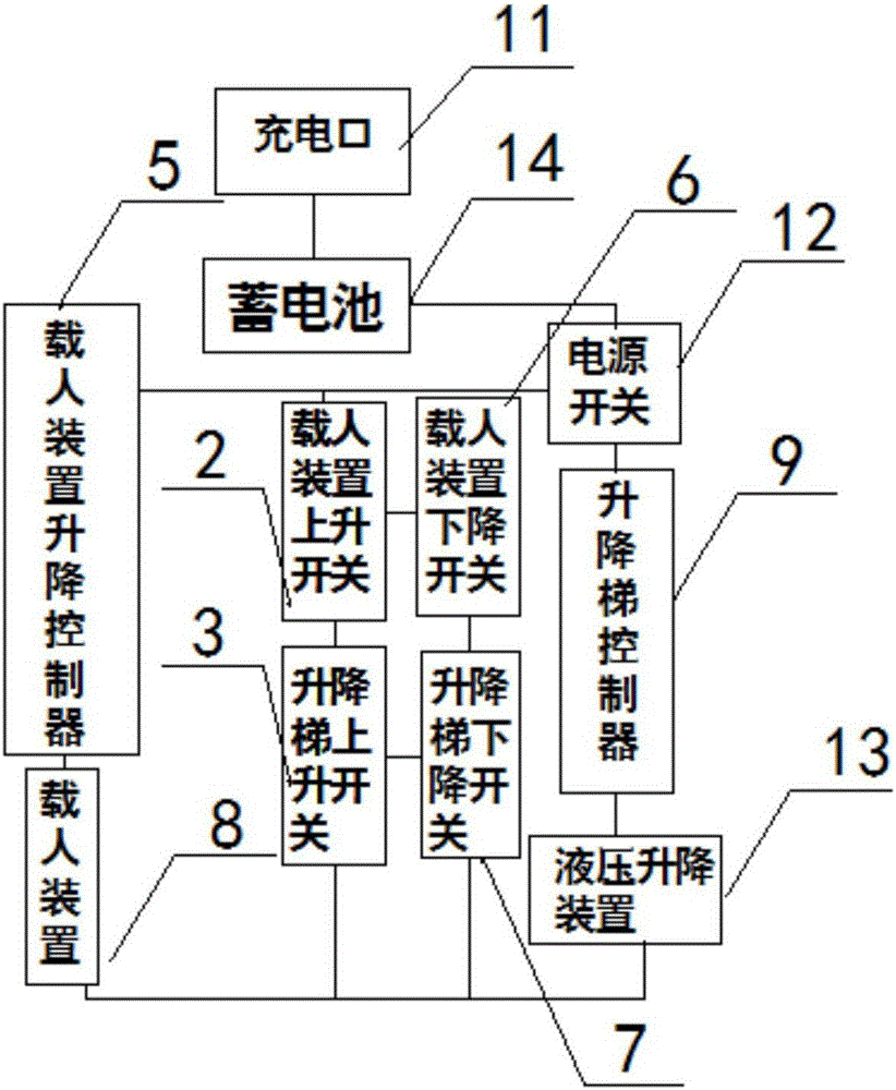 一種帶有升降功能的電力維修梯的制作方法與工藝