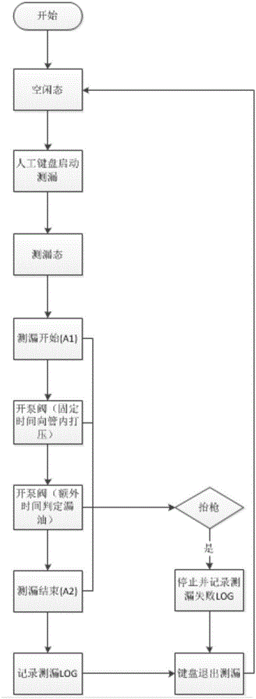 用于加油站油機(jī)的漏油監(jiān)測(cè)方法與流程