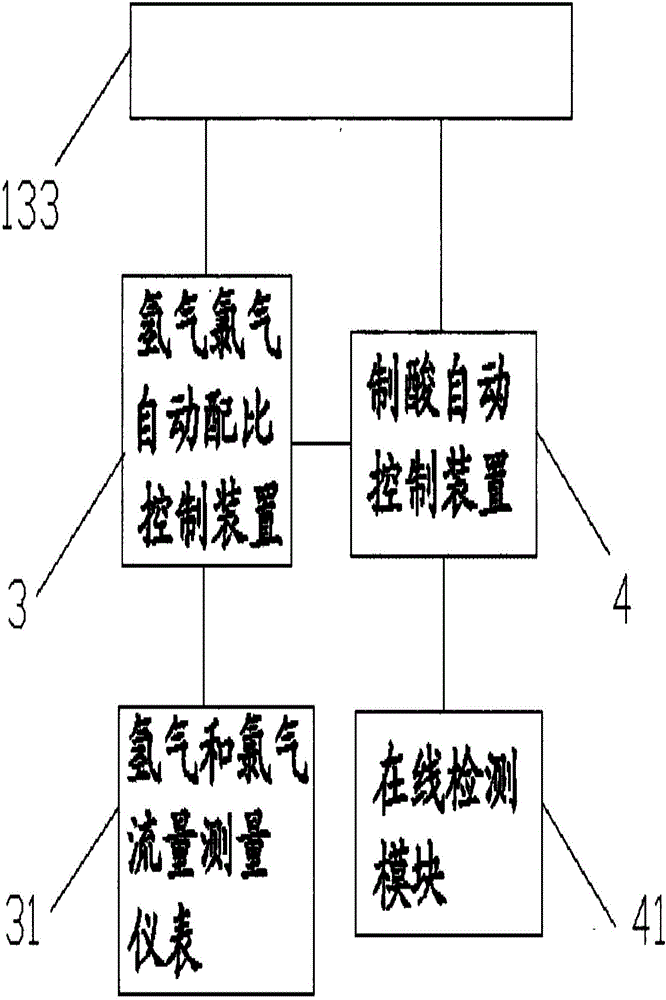 具有制酸自動(dòng)控制裝置的副產(chǎn)蒸汽氯化氫合成系統(tǒng)的制作方法