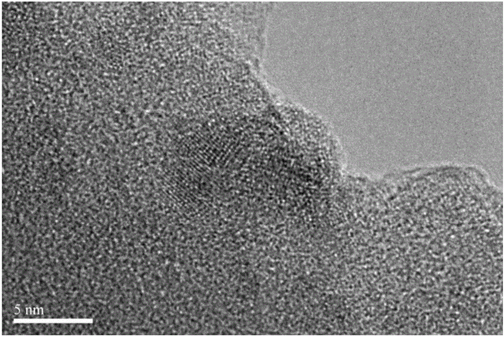 一种多孔碳基多组分纳米复合材料的制备方法与流程