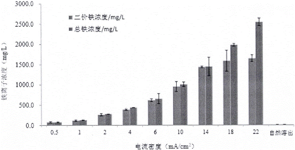 一種電芬頓產自由基控制方法與流程