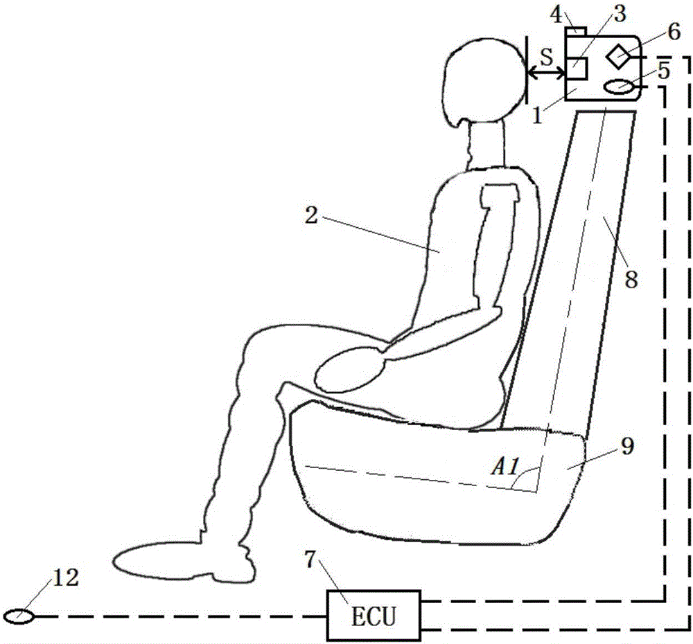 一種機(jī)動(dòng)車智能安全座椅及其控制方法與流程