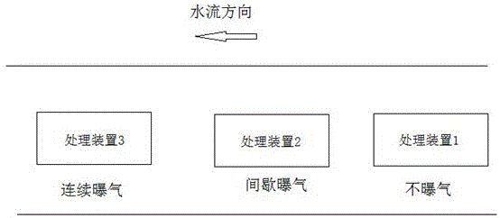 一種不影響河涌水流特性的原位生物強(qiáng)化處理裝置和系統(tǒng)及工法的制作方法