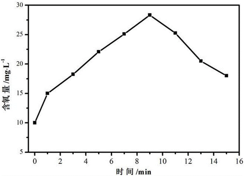 一種半導體廢水的酶聯(lián)合除氧方法與流程