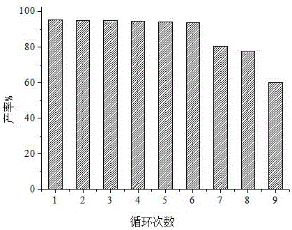 二烯丙基甘油醚的合成方法與流程