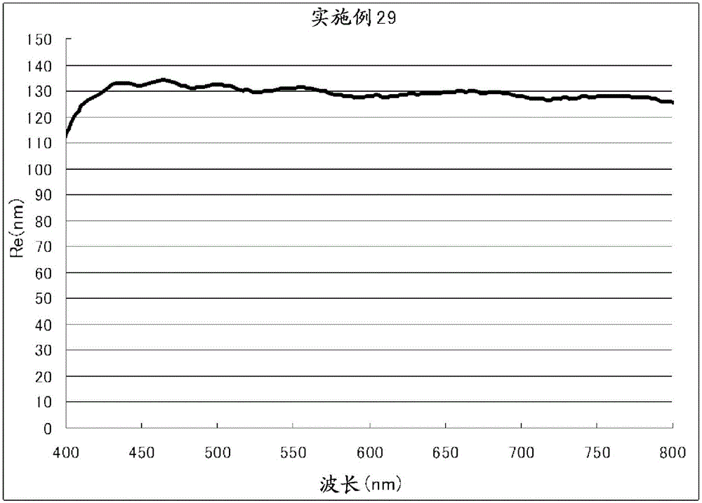 光學(xué)薄膜、聚合性化合物、聚合性組合物、高分子、光學(xué)各向異性體以及肼化合物的制作方法與工藝