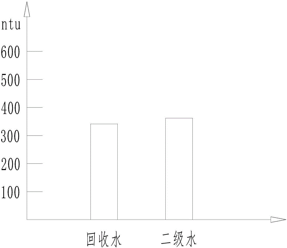 一種機采番茄原料清洗系統(tǒng)末端水處理工藝的制作方法與工藝