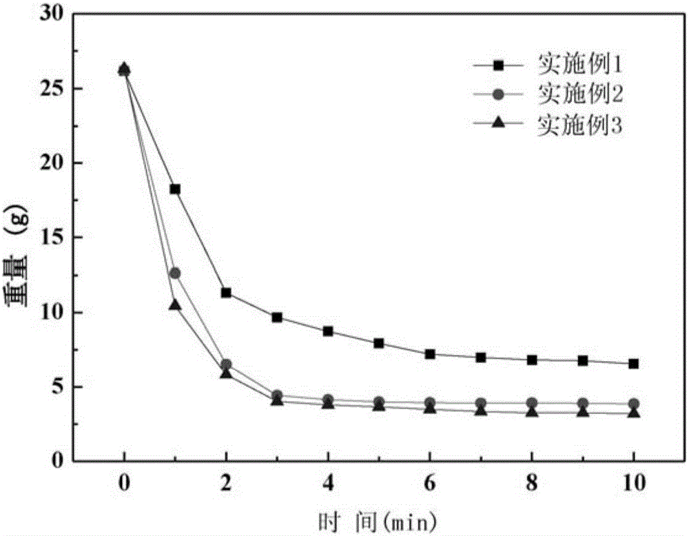 一種用于磁控定點(diǎn)加熱源的磁性復(fù)合水凝膠及其制備方法與應(yīng)用與流程