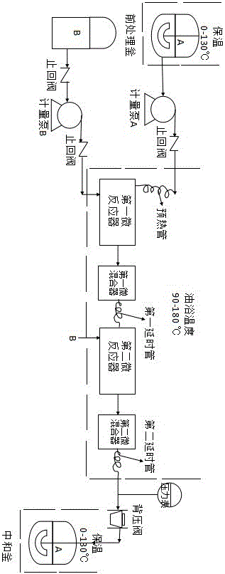 一种采用微通道反应器生产烷氧基化物的方法与流程