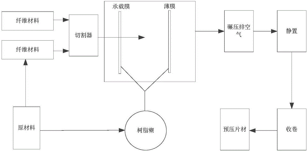 碳纖維?片狀模塑料預壓片材的制備方法、預壓片材、車頂蓋的成型方法和車頂蓋與流程