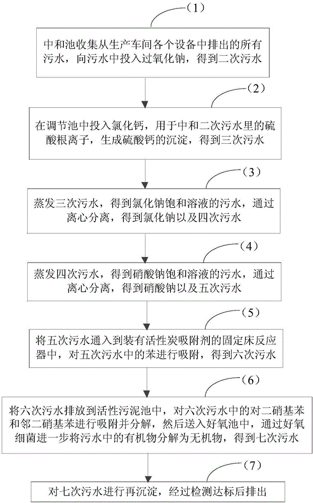 一種苯生產(chǎn)間二氯苯的污水處理系統(tǒng)及方法與流程