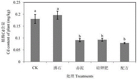 重金屬鈍化組合物及其應(yīng)用的制作方法與工藝