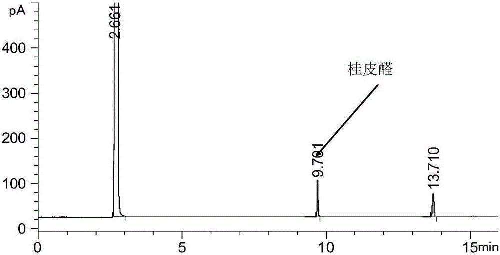 一种桂枝挥发油的提取精制方法与流程