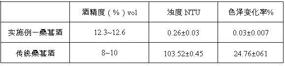 一種桑葚酒制備工藝方法與流程