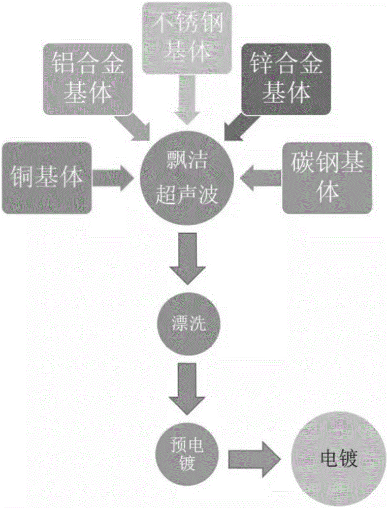 水溶性生物降解清洗剂及清洗应用方法与流程