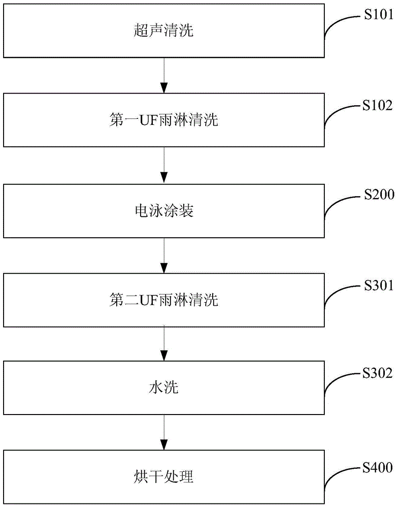 用于工件表面處理的方法及系統(tǒng)與流程