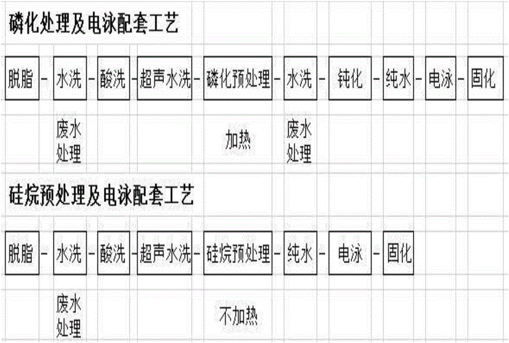 一種釹鐵硼磁體電泳膜的涂裝方法及涂裝釹鐵硼磁體與流程