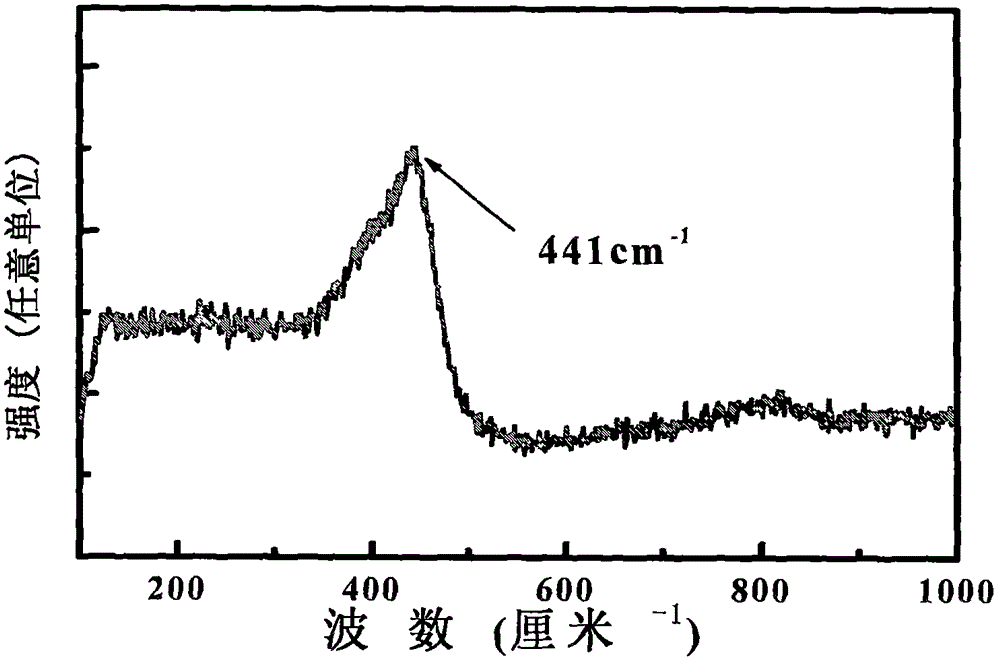 一種稀土離子摻雜Na5Lu9F32單晶體及其生長方法與流程