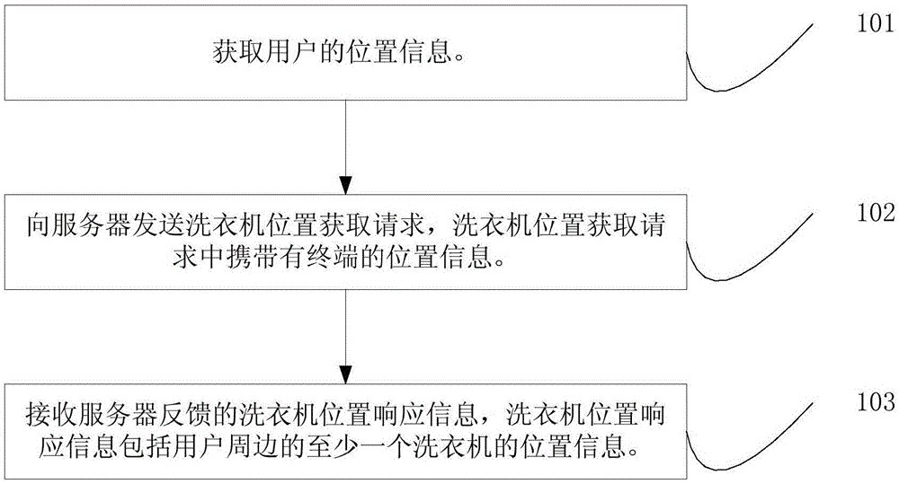 自助洗衣机的控制方法、洗衣机及系统与流程