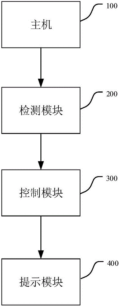 一種洗衣機(jī)清洗自動(dòng)提醒方法和洗衣機(jī)與流程