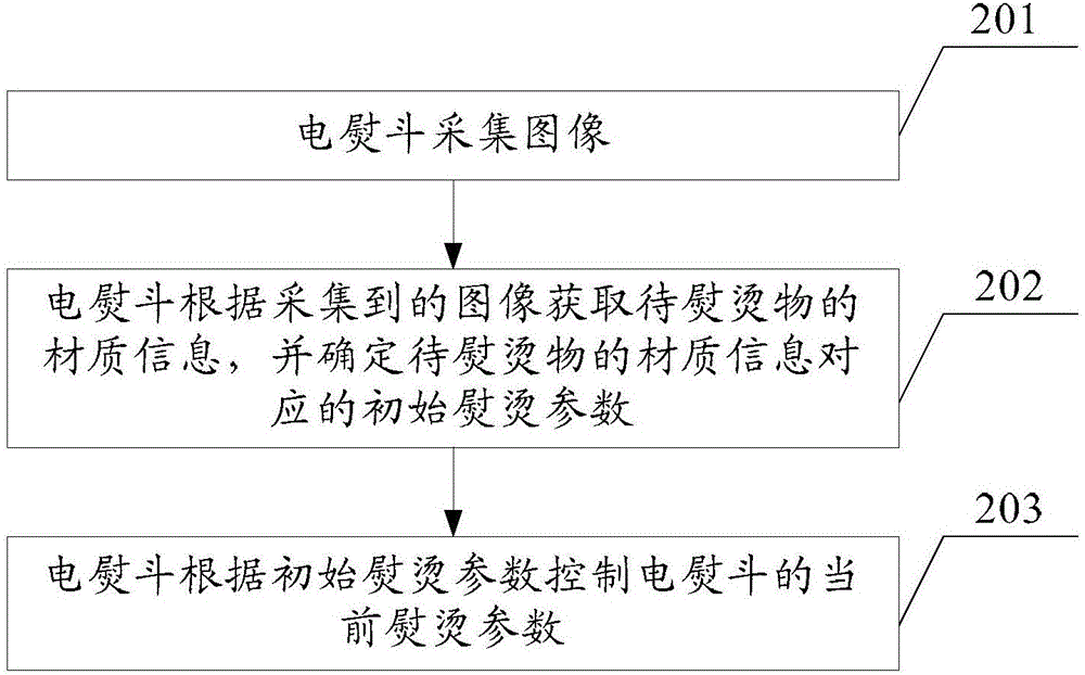 一种电熨斗及其熨烫方法与流程