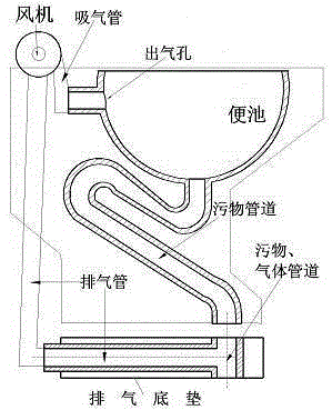 整體下端排異味坐便的制作方法與工藝