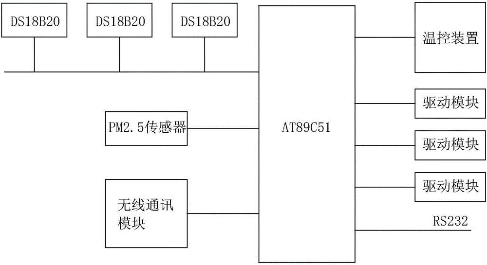 一体化空气质量感应智能恒温生态采光天棚及控温方法与流程