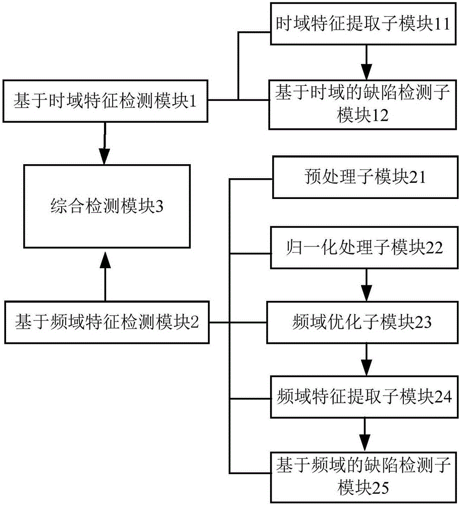 一種帶有無損檢測功能的建筑模板的制作方法與工藝