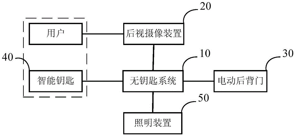 一种电动后背门的控制系统及控制方法与流程