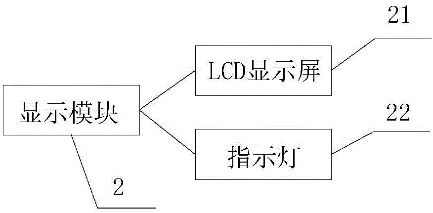 一種用于工業(yè)卷簾門的應(yīng)急控制裝置的制作方法