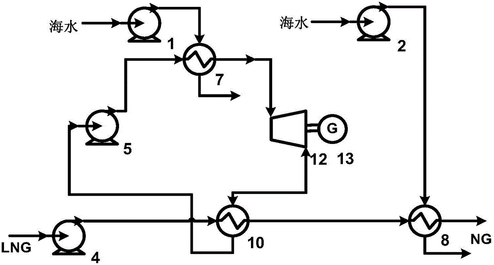 一種利用液化天然氣冷能的兩級冷凝朗肯循環發電系統的製作方法