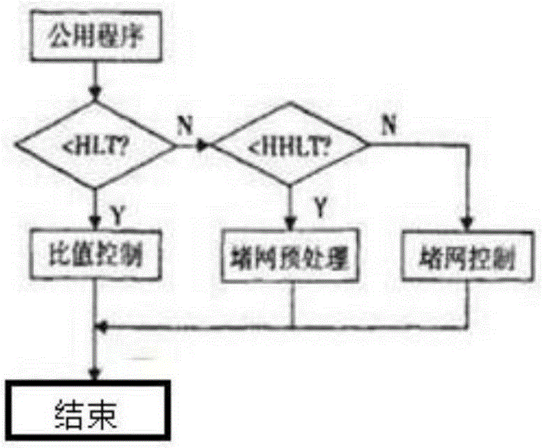 高效平面篩裝置的制作方法