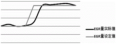 一種基于閥體及進(jìn)氣壓力傳感器的EGR流量計(jì)算方法與流程