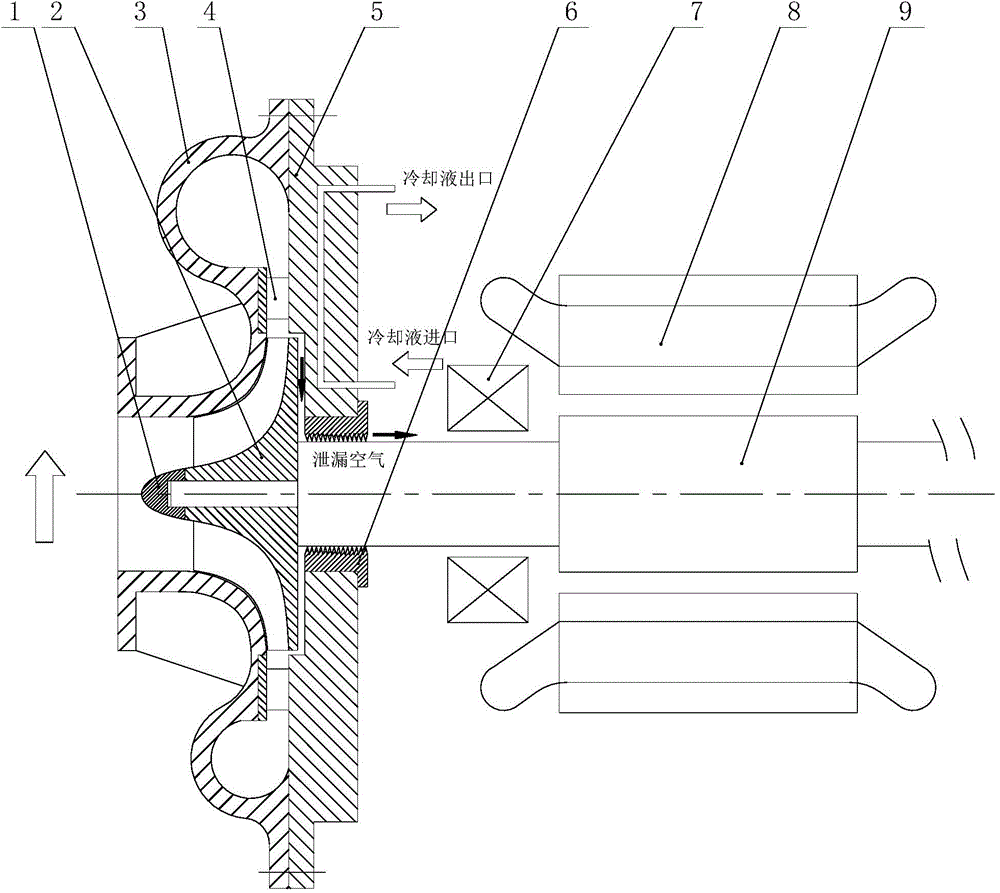 对采用高速电机的离心压缩机泄漏空气进行冷却的结构的制作方法与工艺