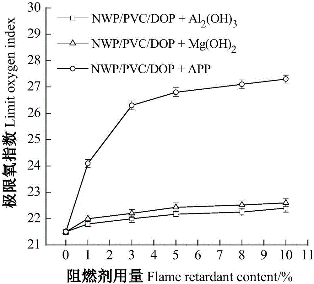 高阻燃性的以無紡紙為基材的聚氯乙烯壁紙及其制備方法與流程