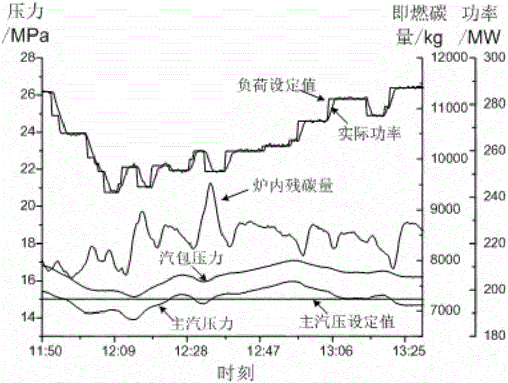 一种亚临界循环流化床锅炉机组蓄能量化方法与流程