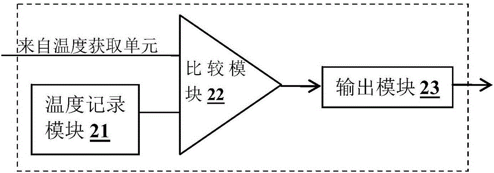 供暖設備的控制裝置及控制方法與流程