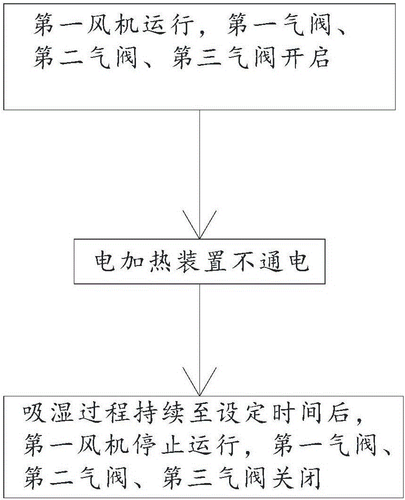 一种空调加湿系统及控制方法与流程