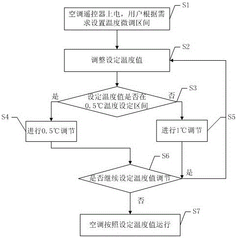 一種基于空調(diào)遙控器的溫度調(diào)節(jié)方法及系統(tǒng)與流程