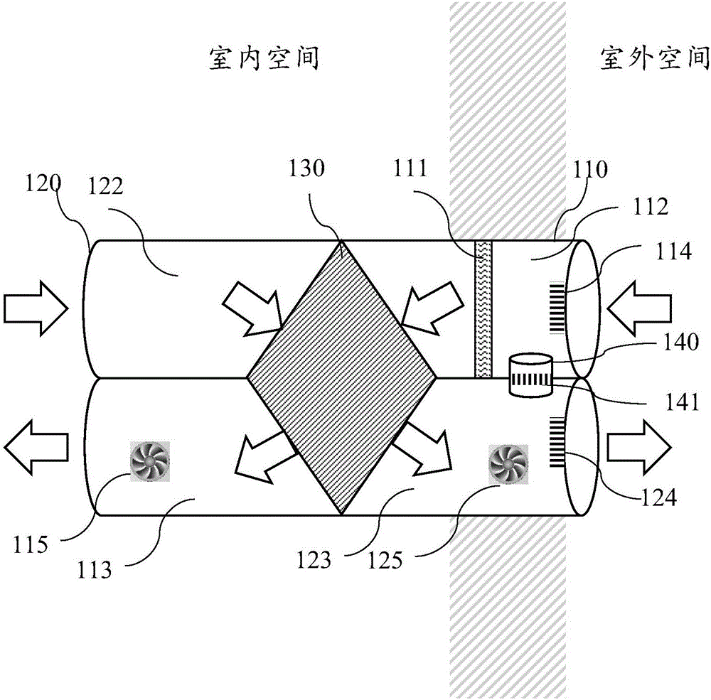 全熱回收新風(fēng)凈化系統(tǒng)的制作方法與工藝