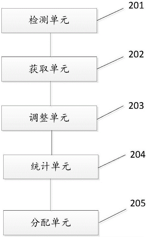 校園內(nèi)多風(fēng)口功率調(diào)節(jié)方法及系統(tǒng)與流程