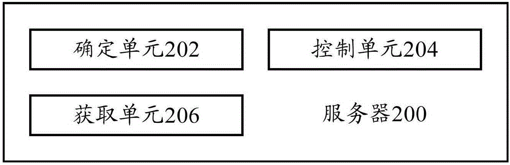 空调器的控制方法、服务器和终端与流程