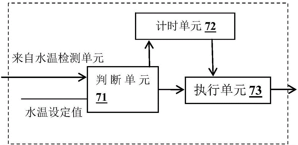 模塊化組合空調(diào)系統(tǒng)及其壓縮機(jī)控制裝置及方法與流程